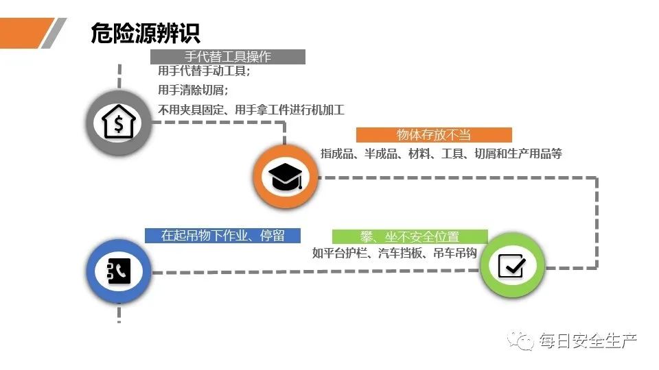 安全学习、技术交流47【课件】危险源辨识及隐患排查重点讲解frc a976d2d6ccc179020d63a314dd25dd78.jpeg