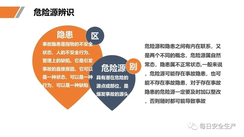 安全学习、技术交流26【课件】危险源辨识及隐患排查重点讲解frc aa2a5fa68ef3bd276017340bfbc21174.jpeg