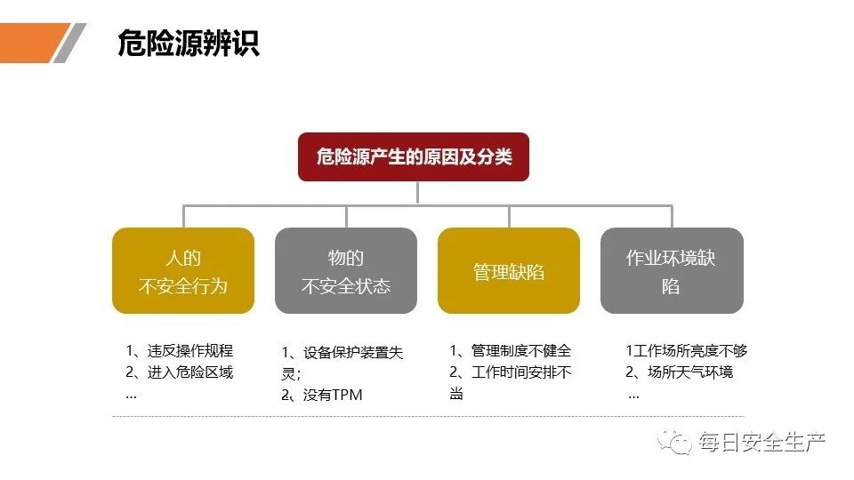 安全学习、技术交流17【课件】危险源辨识及隐患排查重点讲解frc aa3524e97e9e065420f8bef6f1ab7f55.jpeg