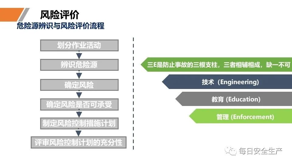 安全学习、技术交流80【课件】危险源辨识及隐患排查重点讲解frc aa6ee938dc7323bfc9aad6b31cb61975.jpeg