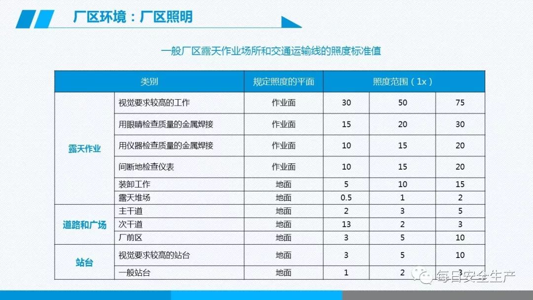 安全学习、技术交流120【课件】危险源辨识及隐患排查重点讲解frc b190037389a4dca55cefa2152de2db5a.jpeg
