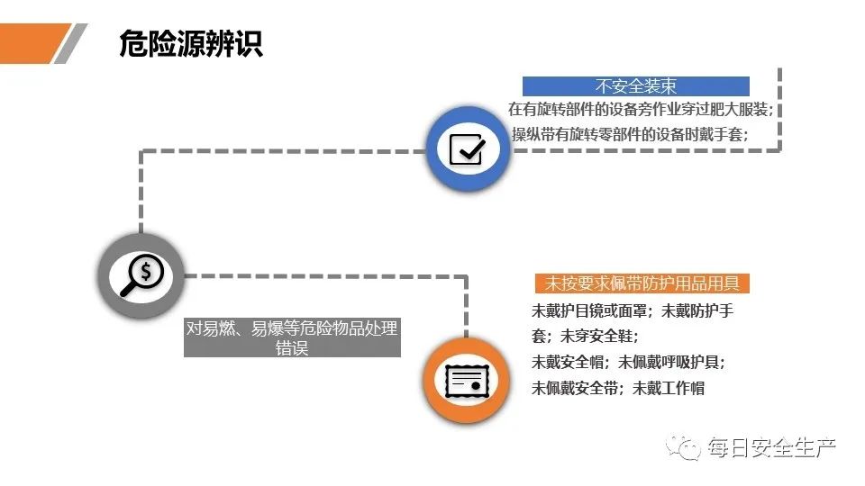 安全学习、技术交流49【课件】危险源辨识及隐患排查重点讲解frc b7bafc79260366f491503eda704d4f95.jpeg