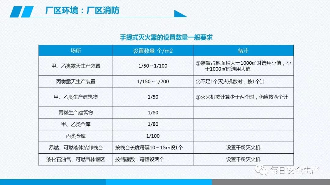 安全学习、技术交流123【课件】危险源辨识及隐患排查重点讲解frc befc4ddcb5ce9fb54a7a63fcba3fd379.jpeg