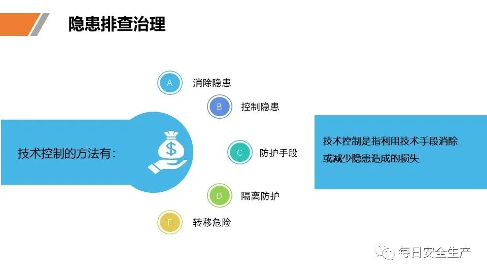 安全学习、技术交流106【课件】危险源辨识及隐患排查重点讲解frc c15907be75ee23071b976365063f69d7.jpeg