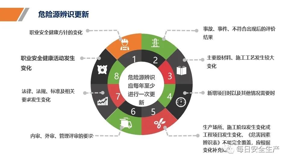 安全学习、技术交流60【课件】危险源辨识及隐患排查重点讲解frc c30c39c04c11e3662e8323271b0774e3.jpeg