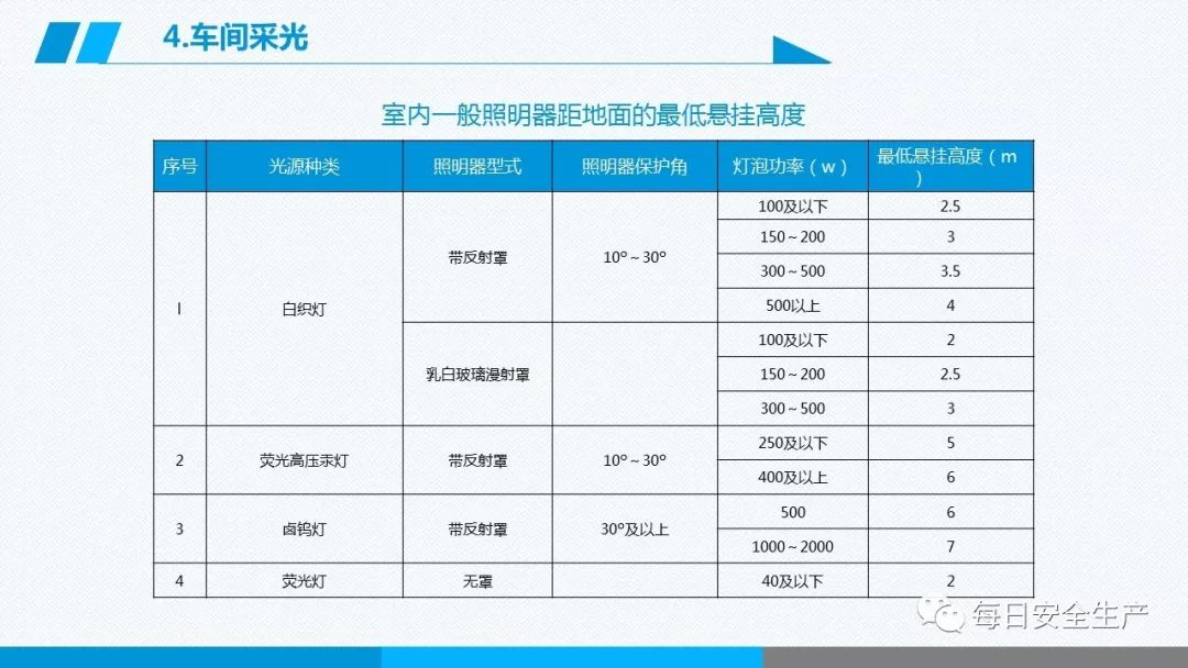 安全学习、技术交流158【课件】危险源辨识及隐患排查重点讲解frc c6377dfa36f0ba03548fae2a9d2a9f57.jpeg
