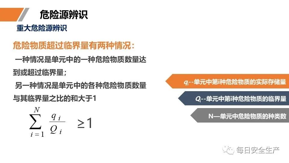 安全学习、技术交流61【课件】危险源辨识及隐患排查重点讲解frc ca617348d0cb761d2f1afd97de54d293.jpeg