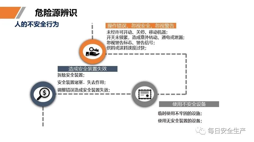 安全学习、技术交流46【课件】危险源辨识及隐患排查重点讲解frc cab7aed6871946ad844c12b63ae4159b.jpeg