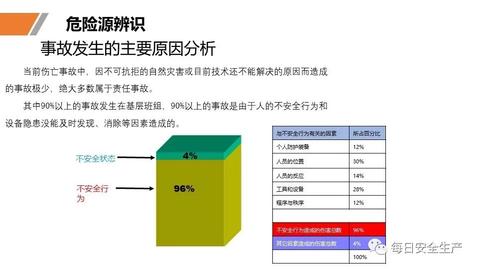 安全学习、技术交流30【课件】危险源辨识及隐患排查重点讲解frc cd81d921de2d038e2e088edd4e9a39e8.jpeg