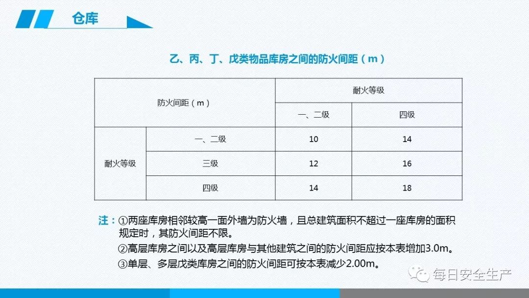 安全学习、技术交流283【课件】危险源辨识及隐患排查重点讲解frc ce1df28e3da2f819439fc58913f13075.jpeg