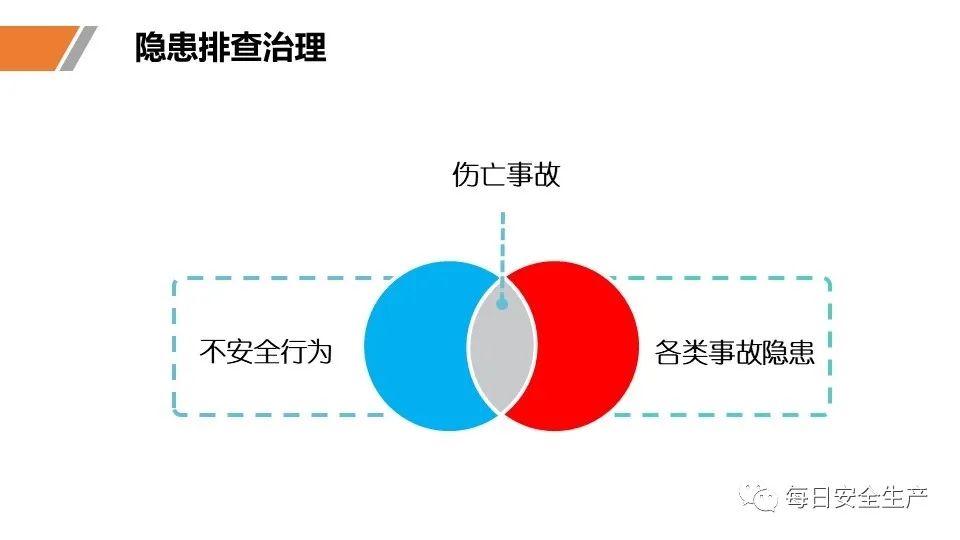 安全学习、技术交流91【课件】危险源辨识及隐患排查重点讲解frc d31cf40e81d5e410e513e463df2baeda.jpeg