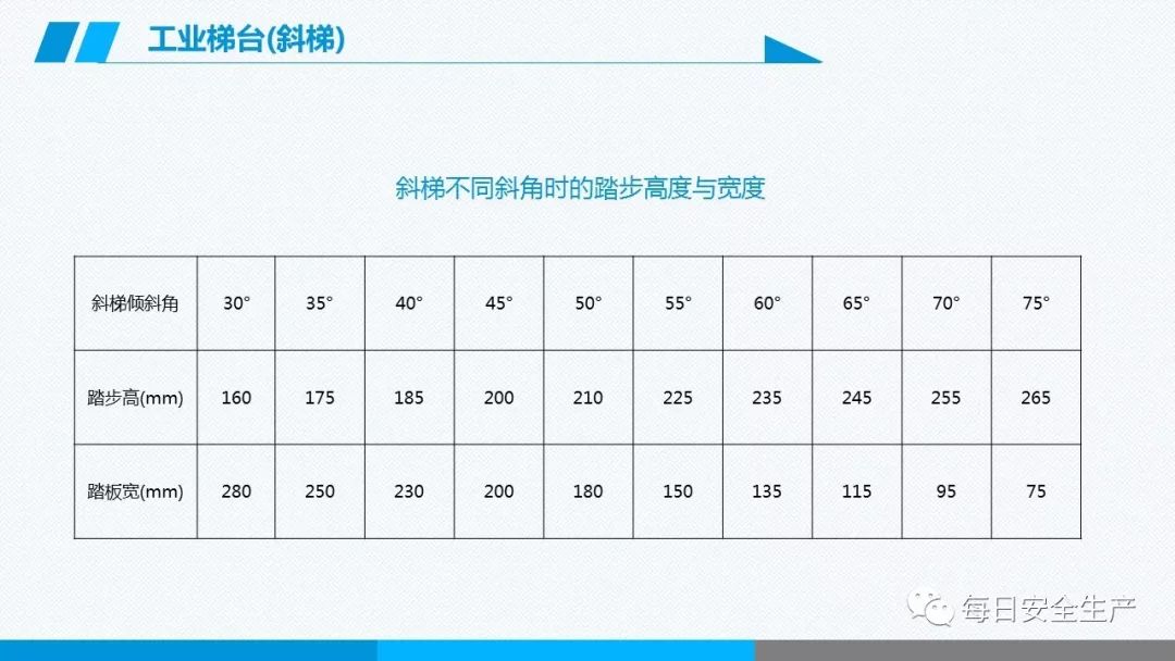 安全学习、技术交流200【课件】危险源辨识及隐患排查重点讲解frc e49c1eb9e2f66242eaed055d4a2415d5.jpeg
