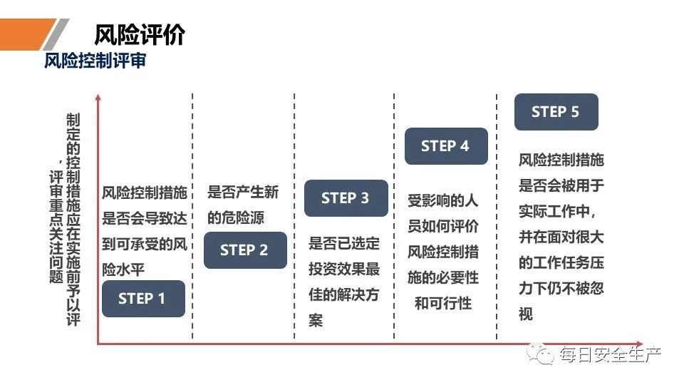 安全学习、技术交流79【课件】危险源辨识及隐患排查重点讲解frc e8b72c2261e9fc74350abc5dbf1f3002.jpeg