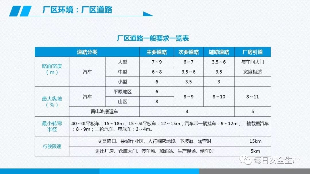 安全学习、技术交流117【课件】危险源辨识及隐患排查重点讲解frc efb3ae274087519b06da0ea43288d61c.jpeg