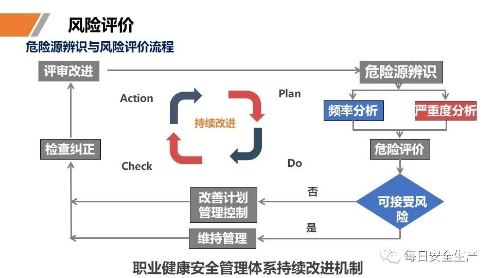 安全学习、技术交流81【课件】危险源辨识及隐患排查重点讲解frc f2cc988861e3621cfdd22fadc02e593e.jpeg