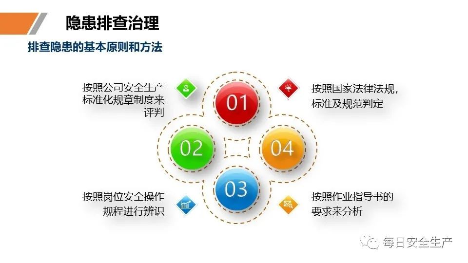 安全学习、技术交流98【课件】危险源辨识及隐患排查重点讲解frc f72268bb34eabe3ca5f6a853dcbc93b7.jpeg