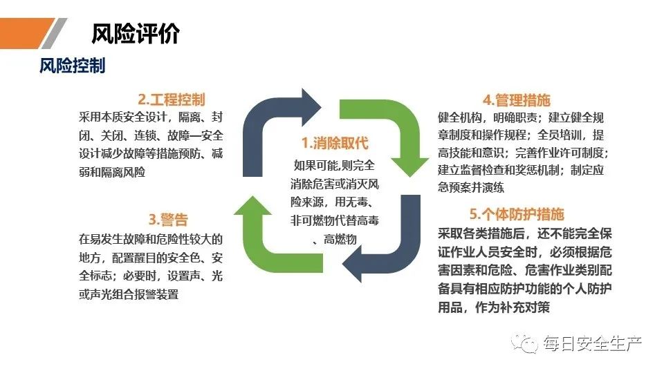安全学习、技术交流75【课件】危险源辨识及隐患排查重点讲解frc f850bfe668872d5e04c3aaac89f1936e.jpeg