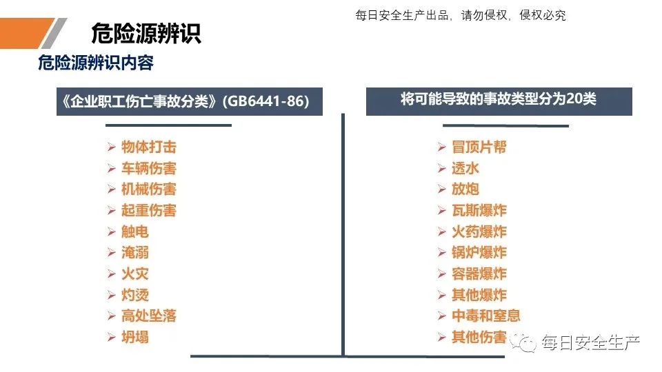 安全学习、技术交流52【课件】危险源辨识及隐患排查重点讲解frc f859a2f7c94709e696a8c1050963e2b1.jpeg