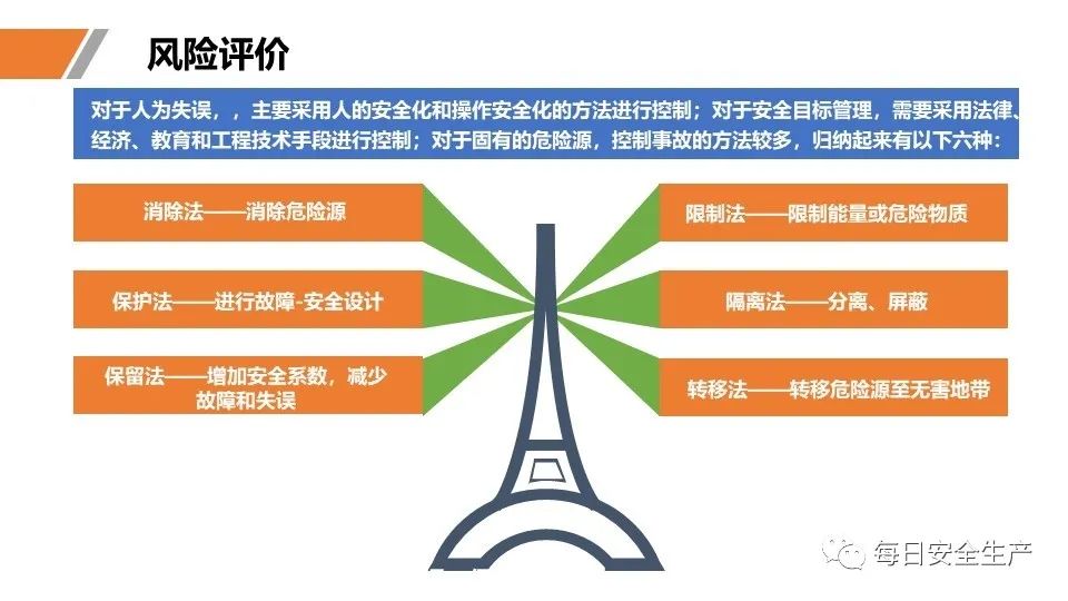 安全学习、技术交流77【课件】危险源辨识及隐患排查重点讲解frc fad7f3ce570ae42c4a06974b1bbcb045.jpeg