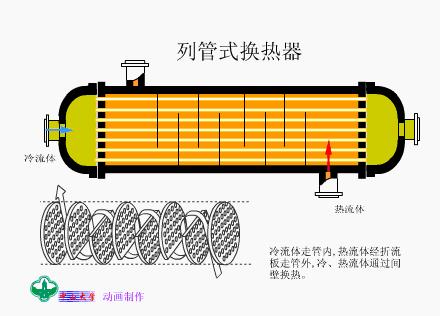 技术交流14解读热换器结构原理v2 04230e04e905c4b3abea946386a9bd96_720w.jpg 动图封面
