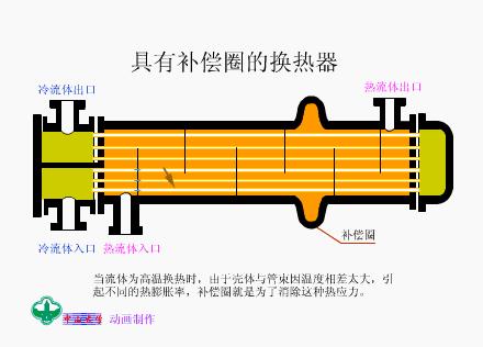 技术交流11解读热换器结构原理v2 0aac7dded1a060eace78b74f10db5282_720w.jpg 动图封面