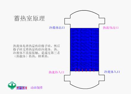 技术交流21解读热换器结构原理v2 31cc8ecd94f5bc16fb4f9187baa99e45_720w.jpg 动图封面