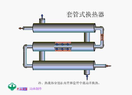技术交流19解读热换器结构原理v2 5634a6bdb260afeb3bc805085abb42c2_720w.jpg 动图封面
