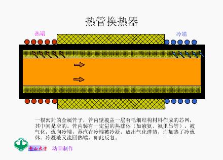 技术交流18解读热换器结构原理v2 769e44faaf065f168a8298b4d8c126dc_720w.jpg 动图封面