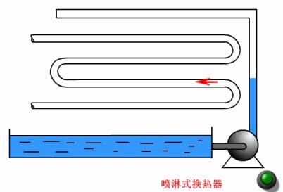 技术交流17解读热换器结构原理v2 777f46aa000faa163ca9f8a8ec5e62fe_720w.jpg 动图封面