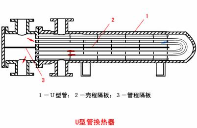 技术交流1解读热换器结构原理v2 7cbbd3e58056391627b7f3b77ab3f4d5_720w.jpg 动图封面