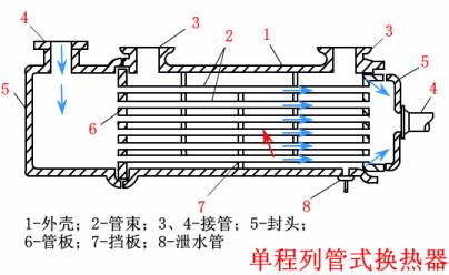 技术交流23解读热换器结构原理v2 9b81c0c88f77673ca7d2e0d2fdd9be83_720w.jpg 动图封面