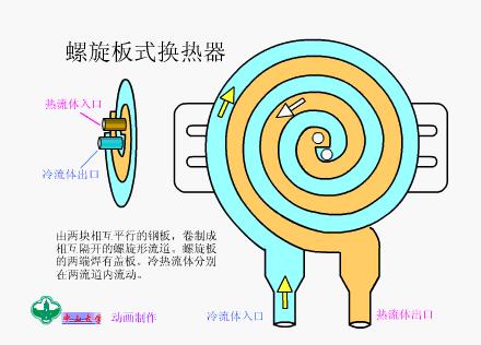 技术交流15解读热换器结构原理v2 9c3c52ce5cb34c954c1ddbcda733dbb0_720w.jpg 动图封面