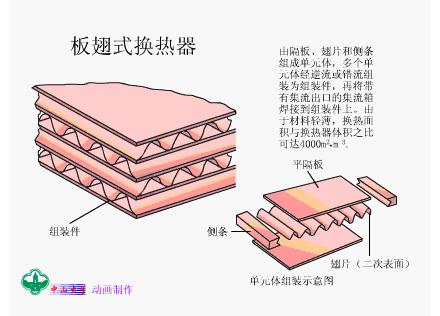 技术交流2解读热换器结构原理v2 9cc487a2c496808cde6881dd86cac44c_720w.jpg 动图封面
