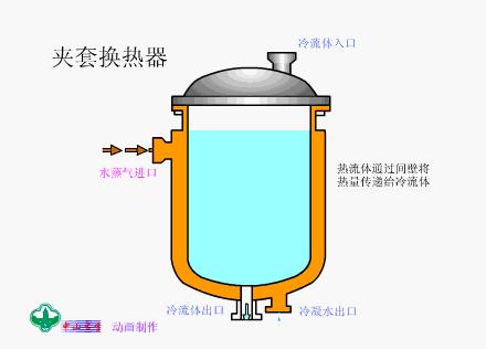 技术交流8解读热换器结构原理v2 ab8bc0d4c6dee2d388186f595cb5988c_720w.jpg 动图封面
