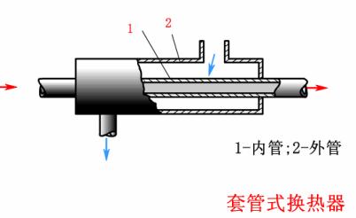技术交流20解读热换器结构原理v2 b38d6df49a0a99783afa9c1a5c5f24d0_720w.jpg 动图封面