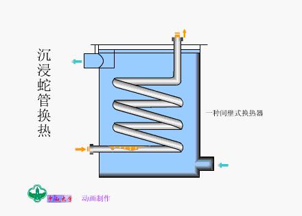 技术交流4解读热换器结构原理v2 bb3ff3070ef88a46199f4232815cd393_720w.jpg 动图封面