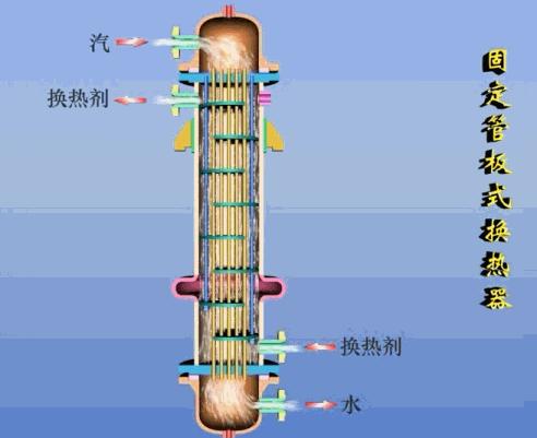 技术交流25解读热换器结构原理v2 c47c40954bdcb74faca98dbb9c868c99_720w.jpg 动图封面