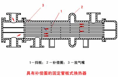 技术交流12解读热换器结构原理v2 d5e5595b968e11734270befd9ac870a0_720w.jpg 动图封面