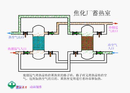 技术交流10解读热换器结构原理v2 e109a7b42905b492b0869a0c387b218c_720w.jpg 动图封面