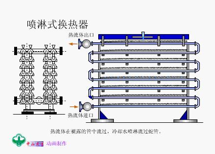 技术交流16解读热换器结构原理v2 e7afbb20d13c9b8a3c00325644ecdc1d_720w.jpg 动图封面