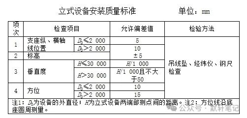 技术交流3化工篇‖静设备安装知识点frc ce7a9db351c127622a1689fbc7af8012.jpeg