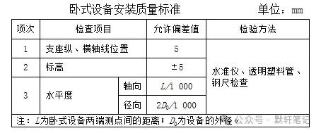 技术交流2化工篇‖静设备安装知识点frc d932497b605ad965942c9d2d4d0dd9e5.jpeg