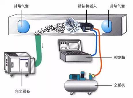 技术交流中央空调风系统清洗方法研究报告57f26ca2464773362c20a3eacb299759.jpeg 57f26ca2464773362c20a3eacb299759