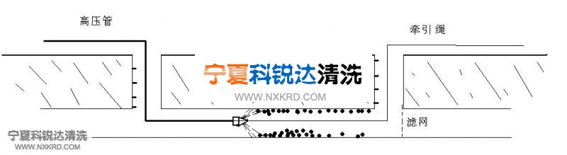 地下排水管线清洗疏通